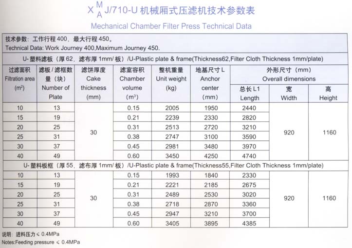 710型技術參數(shù)表.jpg