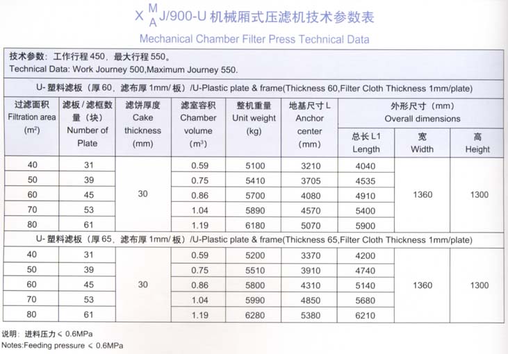 900型技術參數(shù)表.jpg
