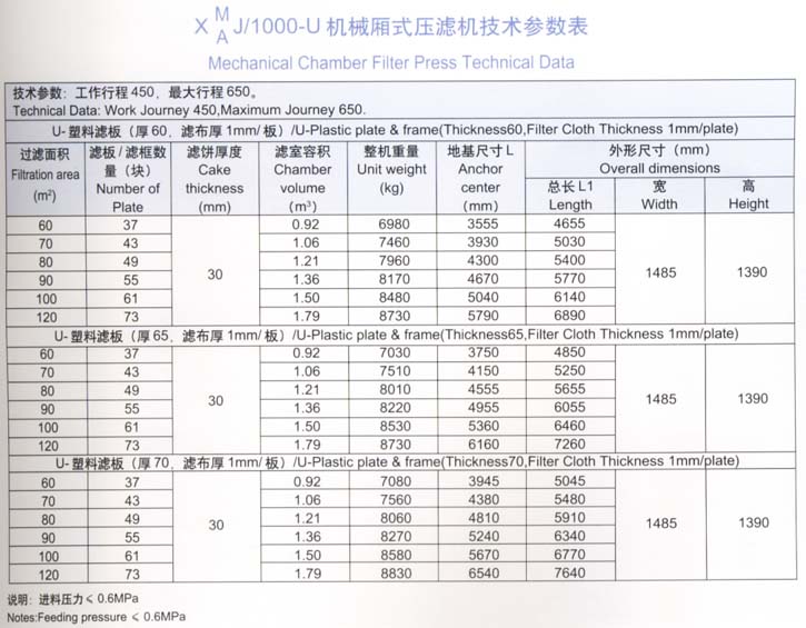 1000型技術參數(shù)表.jpg