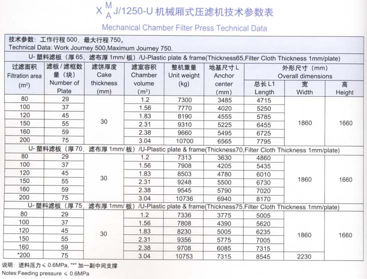 1250型技術參數(shù)表.jpg
