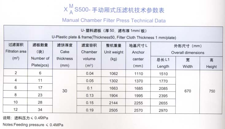 手動500型廂式壓濾機.jpg