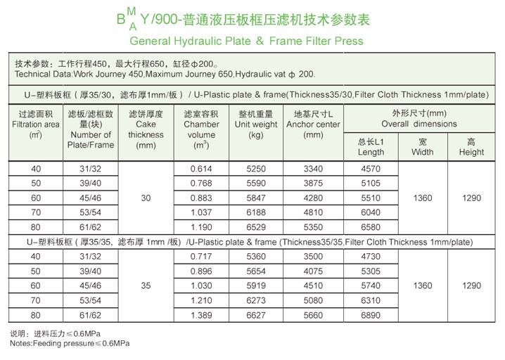 900機型技術參數(shù)表.jpg