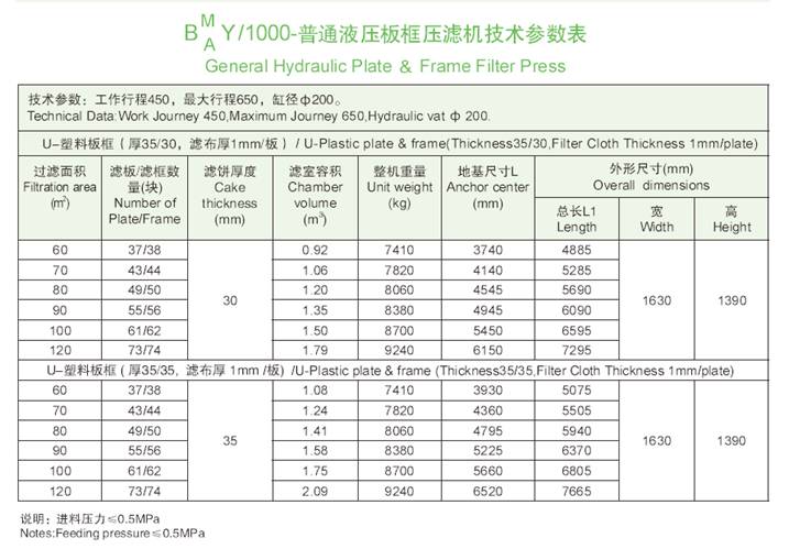 1000機型技術參數(shù)表.jpg